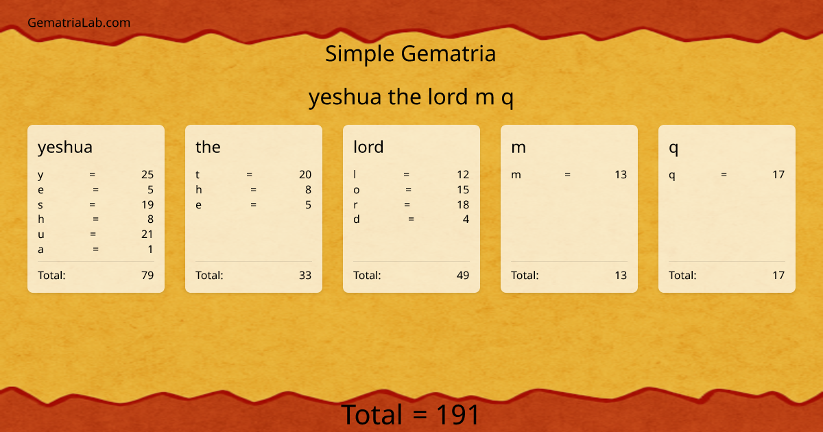 yeshua the lord m q in simple Gematria